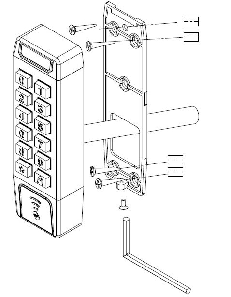 Schema controllo accessi